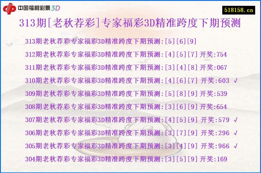 313期[老秋荐彩]专家福彩3D精准跨度下期预测