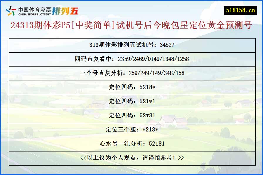 24313期体彩P5[中奖简单]试机号后今晚包星定位黄金预测号