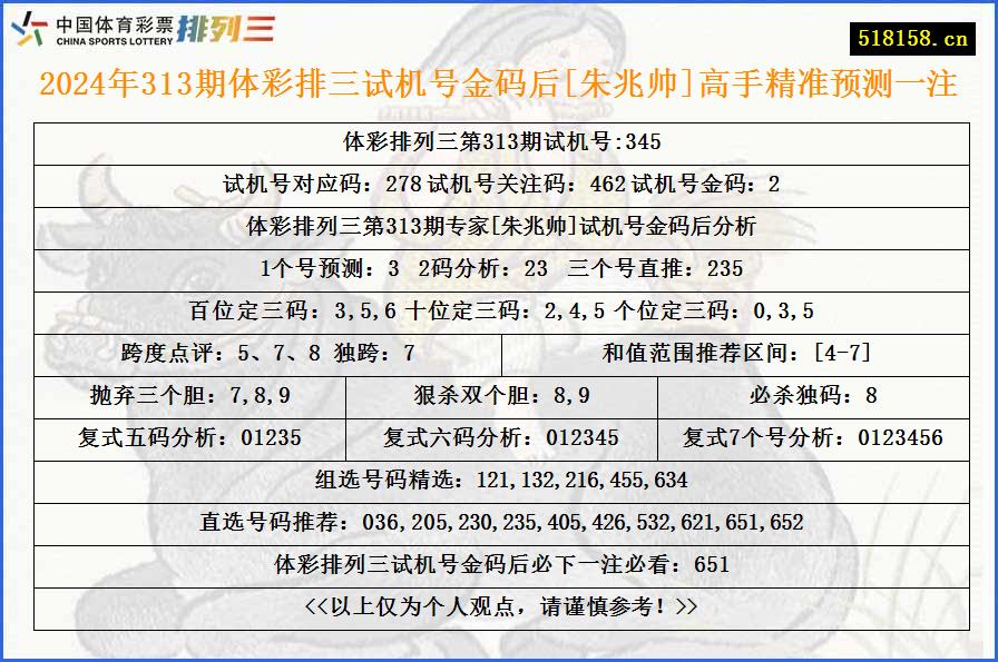 2024年313期体彩排三试机号金码后[朱兆帅]高手精准预测一注