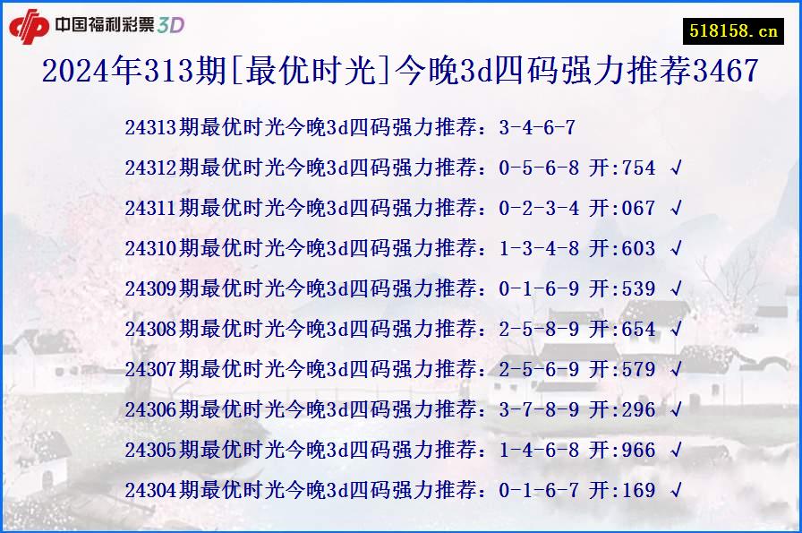 2024年313期[最优时光]今晚3d四码强力推荐3467