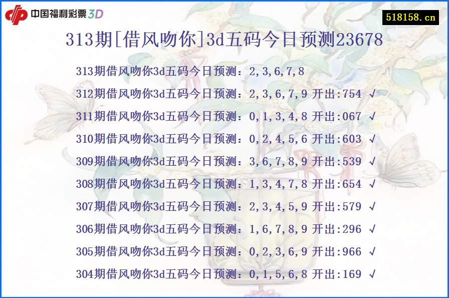 313期[借风吻你]3d五码今日预测23678