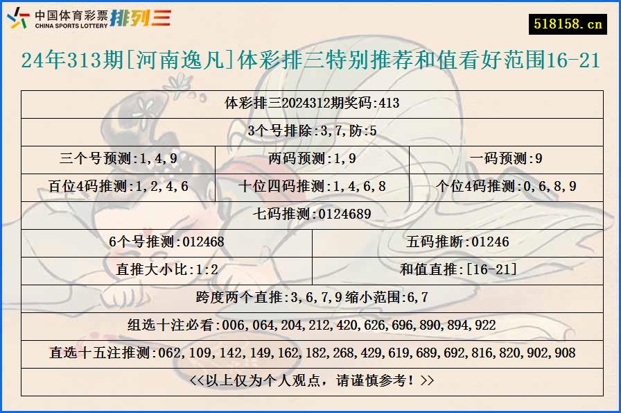 24年313期[河南逸凡]体彩排三特别推荐和值看好范围16-21