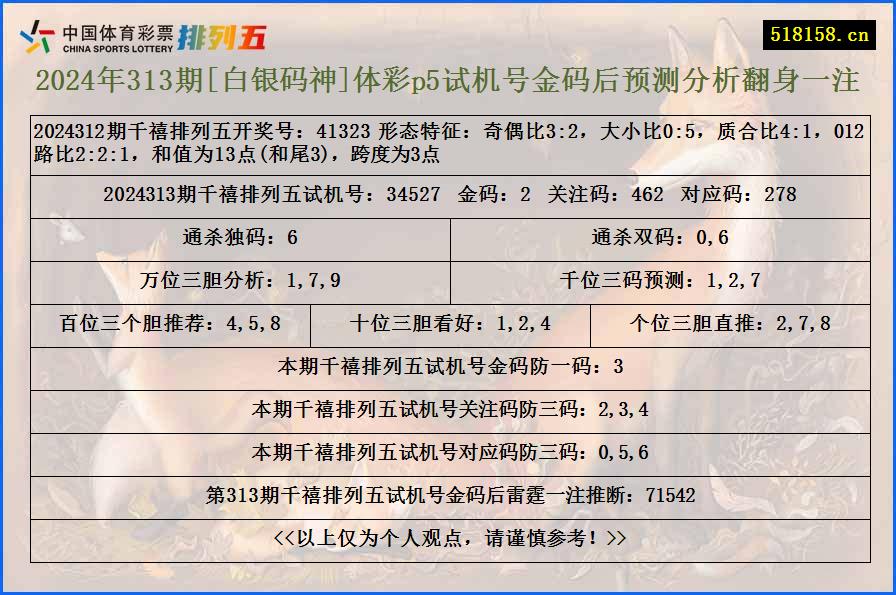 2024年313期[白银码神]体彩p5试机号金码后预测分析翻身一注