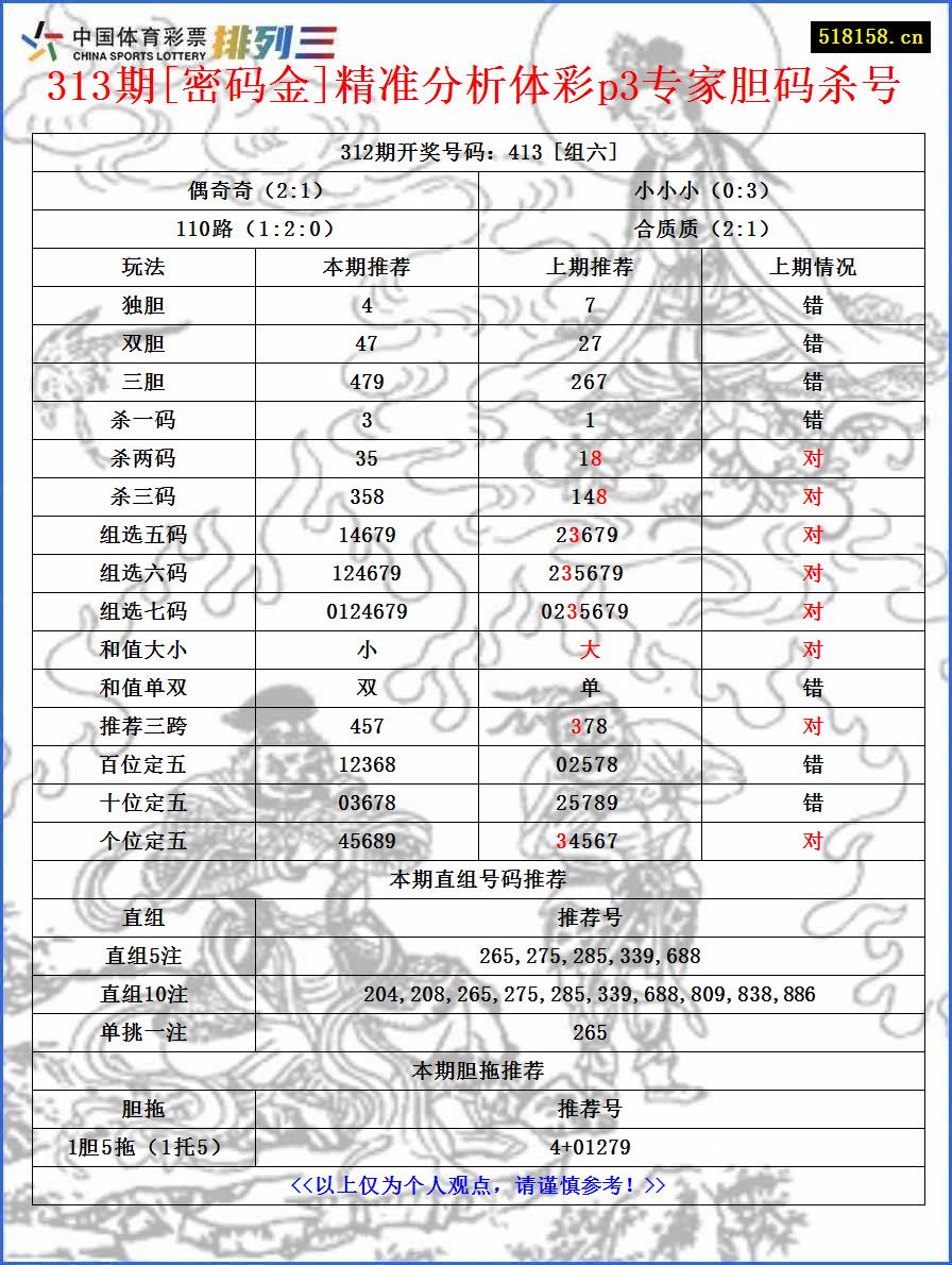 313期[密码金]精准分析体彩p3专家胆码杀号