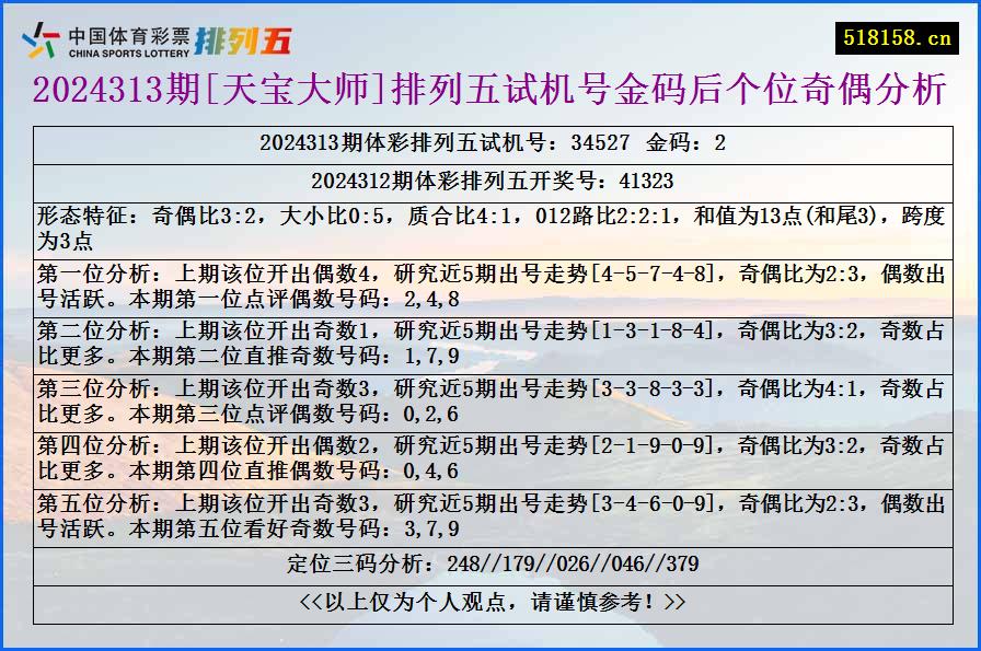 2024313期[天宝大师]排列五试机号金码后个位奇偶分析