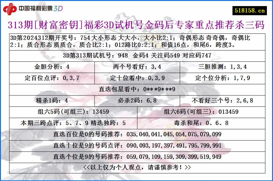 313期[财富密钥]福彩3D试机号金码后专家重点推荐杀三码