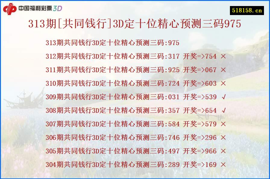 313期[共同钱行]3D定十位精心预测三码975