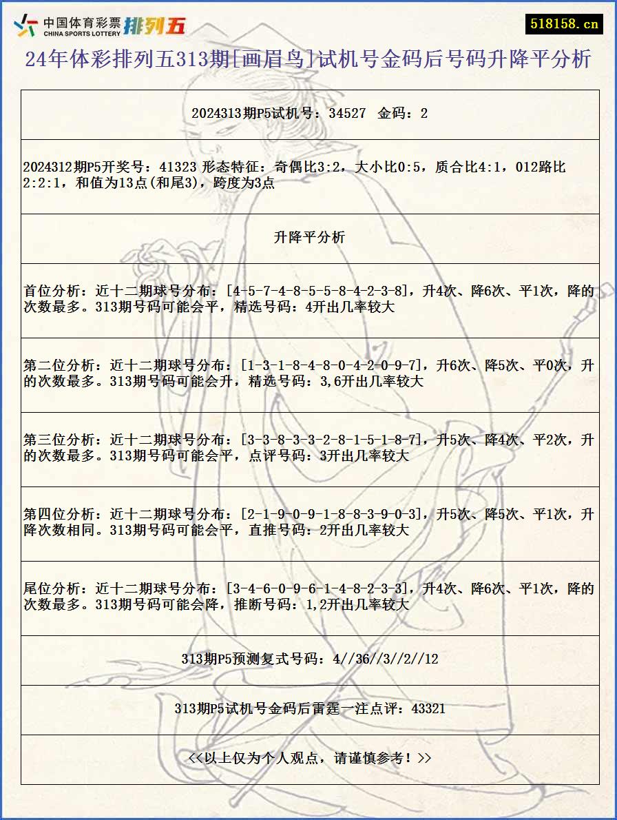 24年体彩排列五313期[画眉鸟]试机号金码后号码升降平分析