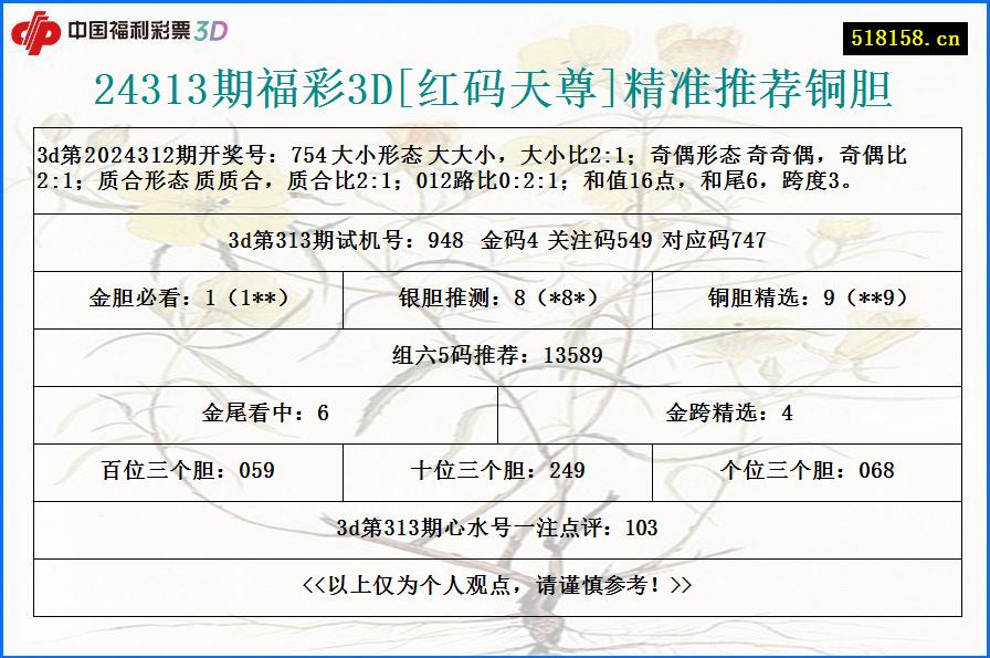 24313期福彩3D[红码天尊]精准推荐铜胆