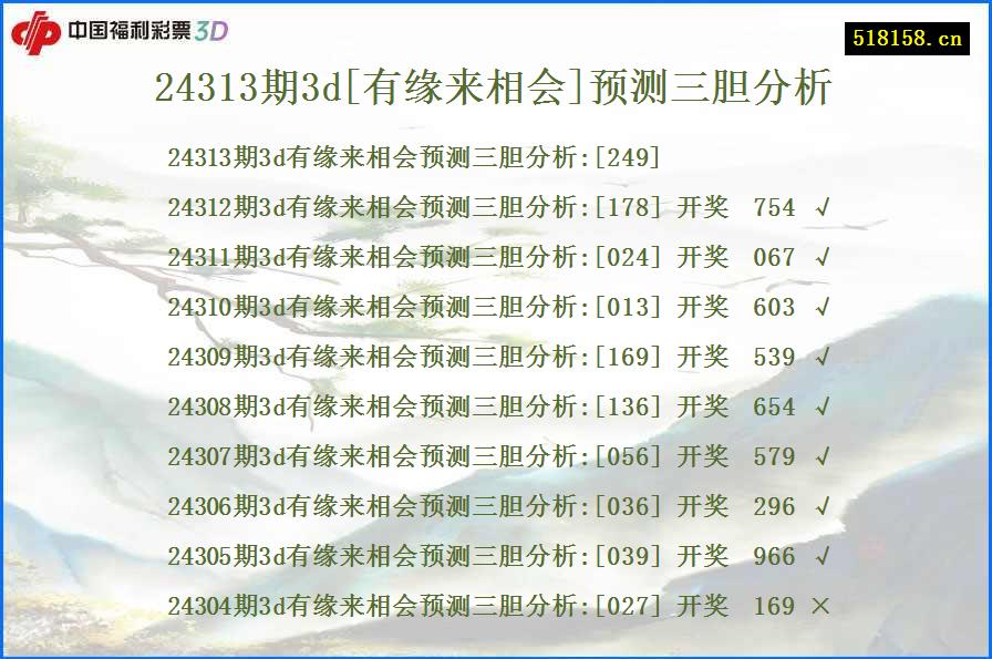 24313期3d[有缘来相会]预测三胆分析