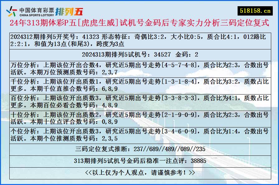 24年313期体彩P五[虎虎生威]试机号金码后专家实力分析三码定位复式