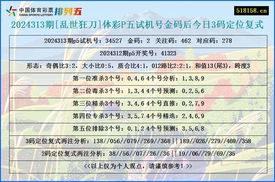 2024313期[乱世狂刀]体彩P五试机号金码后今日3码定位复式