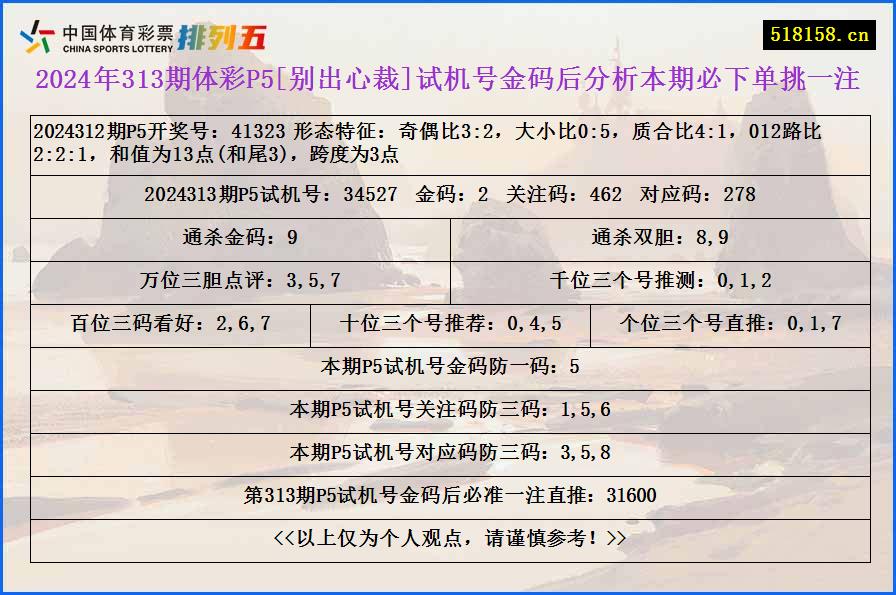 2024年313期体彩P5[别出心裁]试机号金码后分析本期必下单挑一注