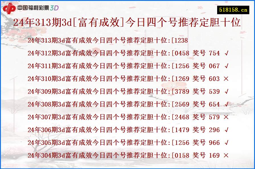 24年313期3d[富有成效]今日四个号推荐定胆十位