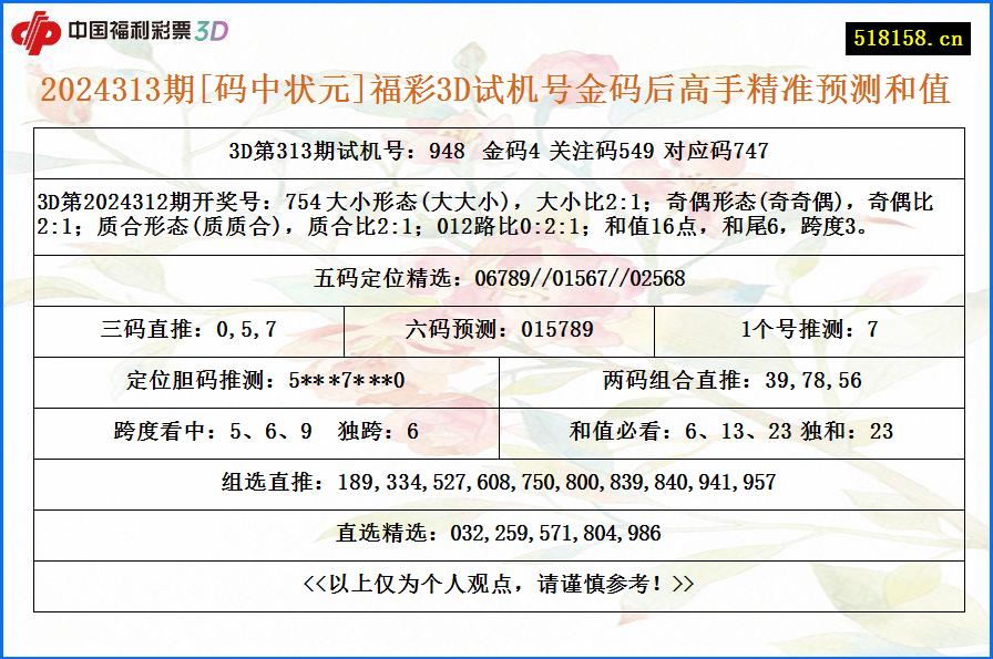 2024313期[码中状元]福彩3D试机号金码后高手精准预测和值