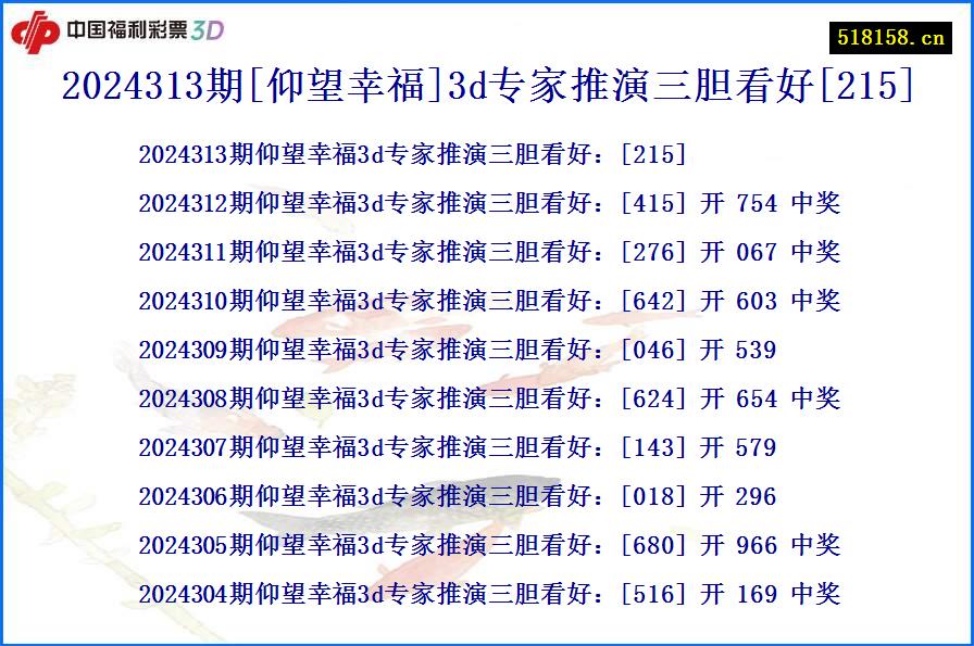 2024313期[仰望幸福]3d专家推演三胆看好[215]