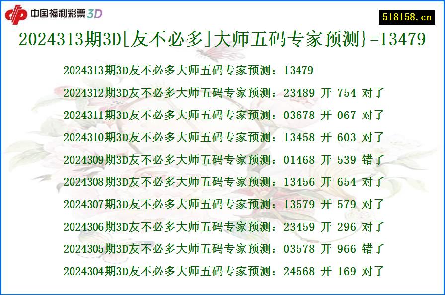 2024313期3D[友不必多]大师五码专家预测}=13479