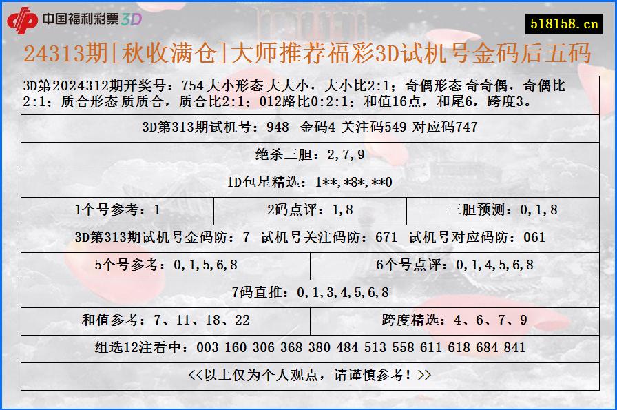 24313期[秋收满仓]大师推荐福彩3D试机号金码后五码