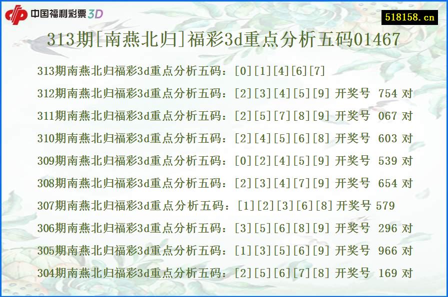 313期[南燕北归]福彩3d重点分析五码01467