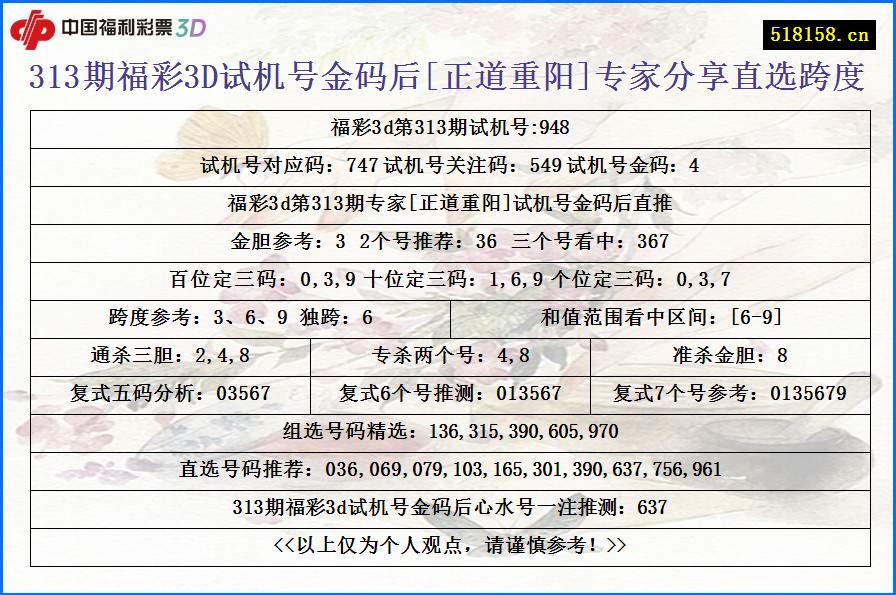 313期福彩3D试机号金码后[正道重阳]专家分享直选跨度