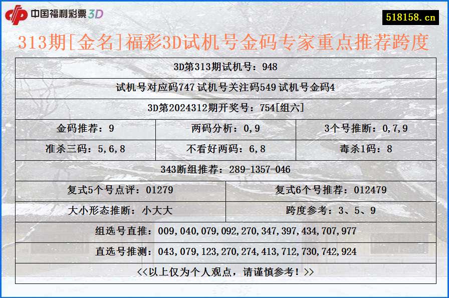 313期[金名]福彩3D试机号金码专家重点推荐跨度