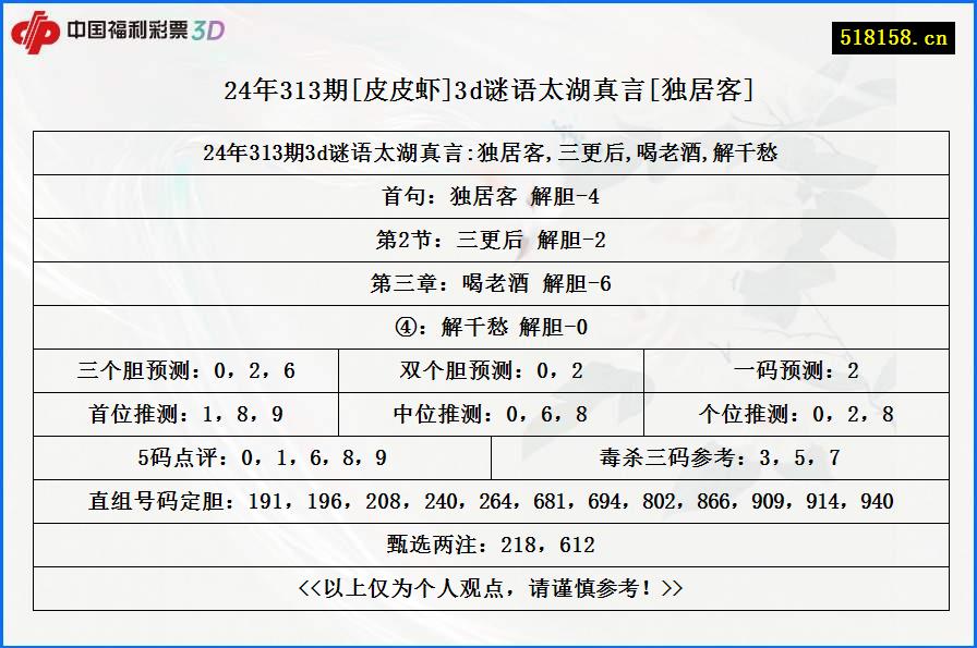 24年313期[皮皮虾]3d谜语太湖真言[独居客]