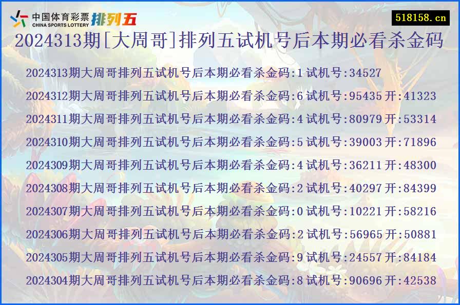 2024313期[大周哥]排列五试机号后本期必看杀金码