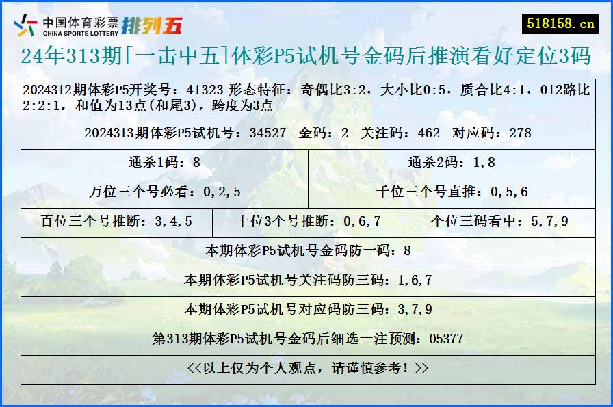 24年313期[一击中五]体彩P5试机号金码后推演看好定位3码