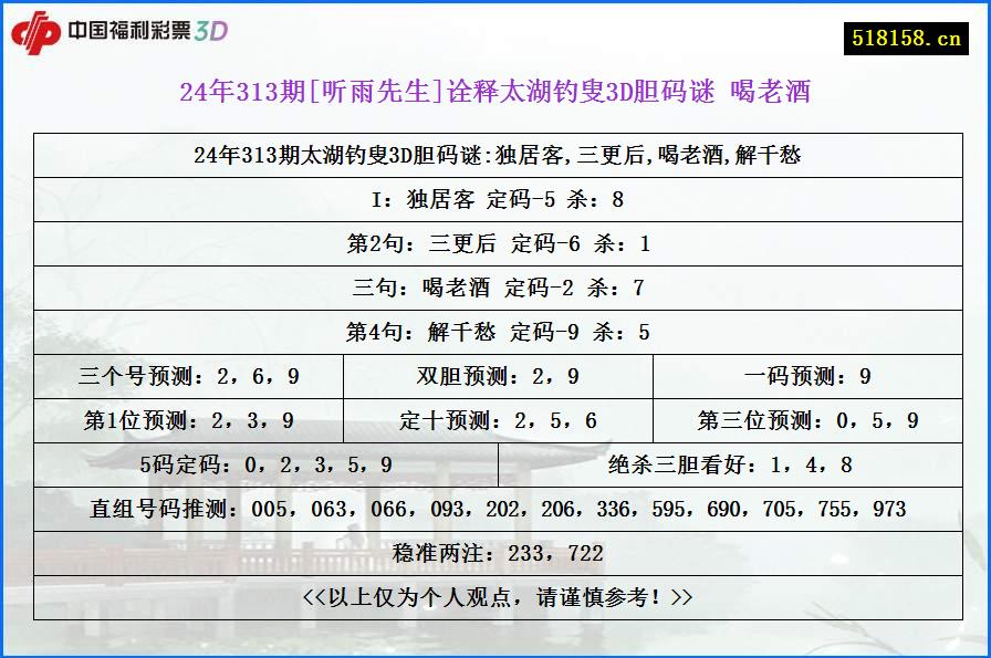 24年313期[听雨先生]诠释太湖钓叟3D胆码谜 喝老酒