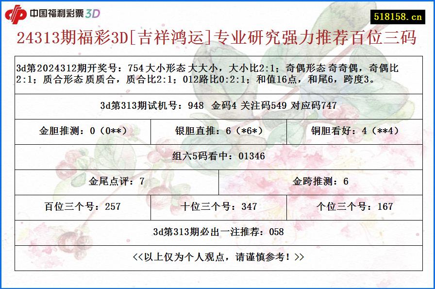 24313期福彩3D[吉祥鸿运]专业研究强力推荐百位三码