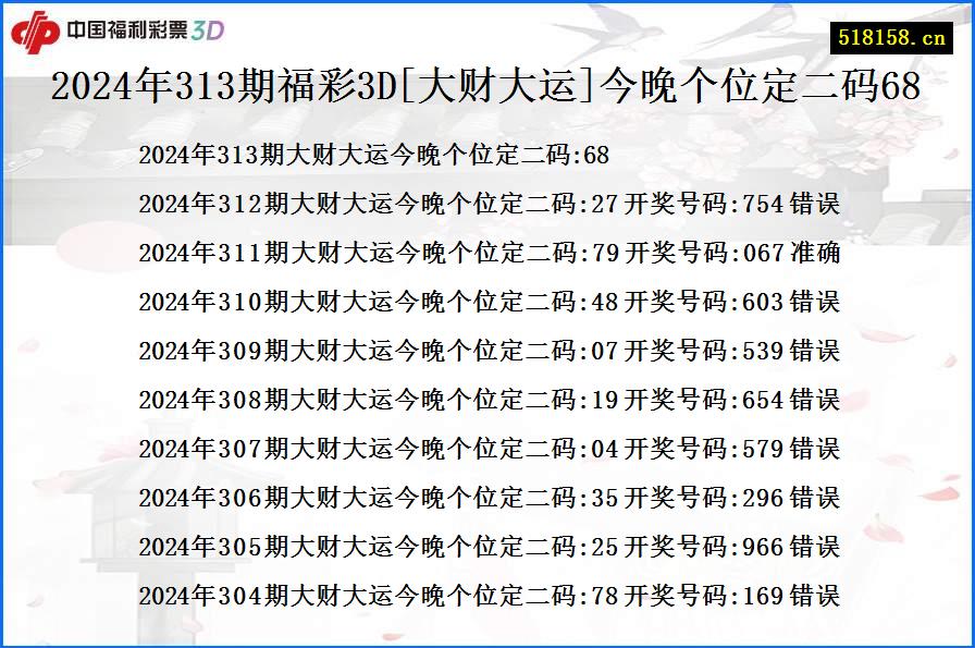 2024年313期福彩3D[大财大运]今晚个位定二码68