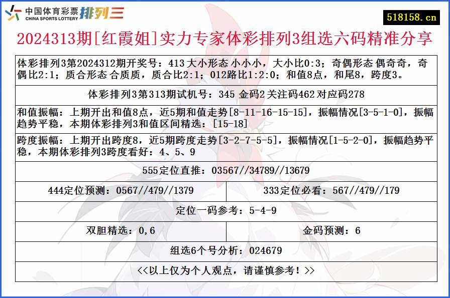 2024313期[红霞姐]实力专家体彩排列3组选六码精准分享