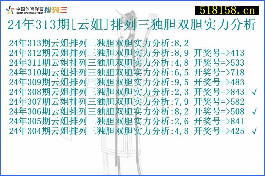 24年313期[云姐]排列三独胆双胆实力分析