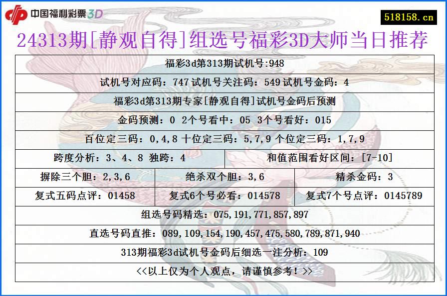 24313期[静观自得]组选号福彩3D大师当日推荐