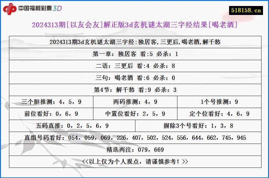 2024313期[以友会友]解正版3d玄机谜太湖三字经结果[喝老酒]