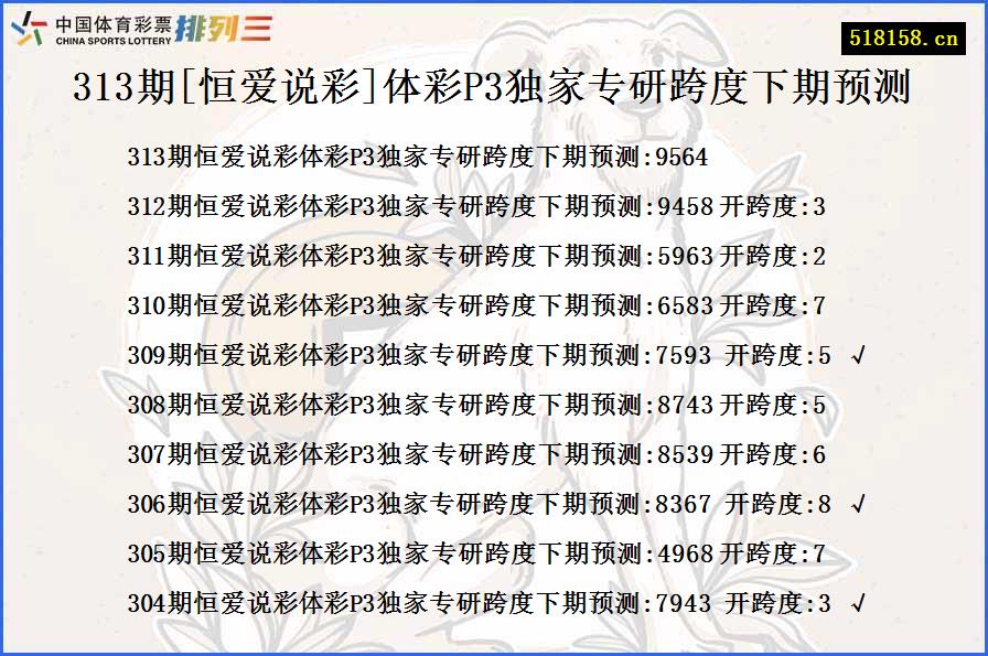 313期[恒爱说彩]体彩P3独家专研跨度下期预测