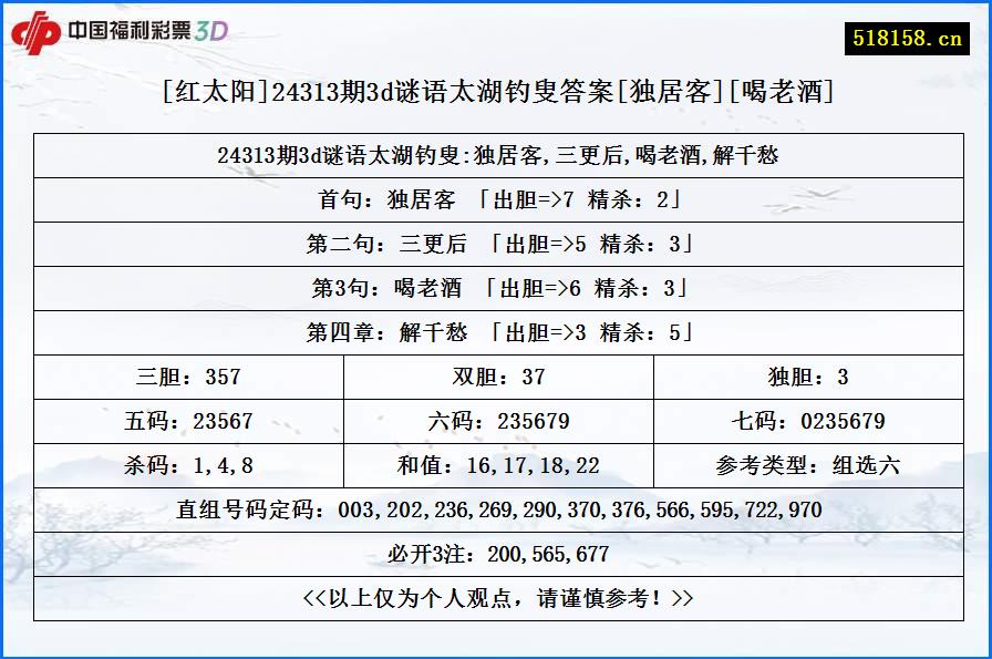 [红太阳]24313期3d谜语太湖钓叟答案[独居客][喝老酒]