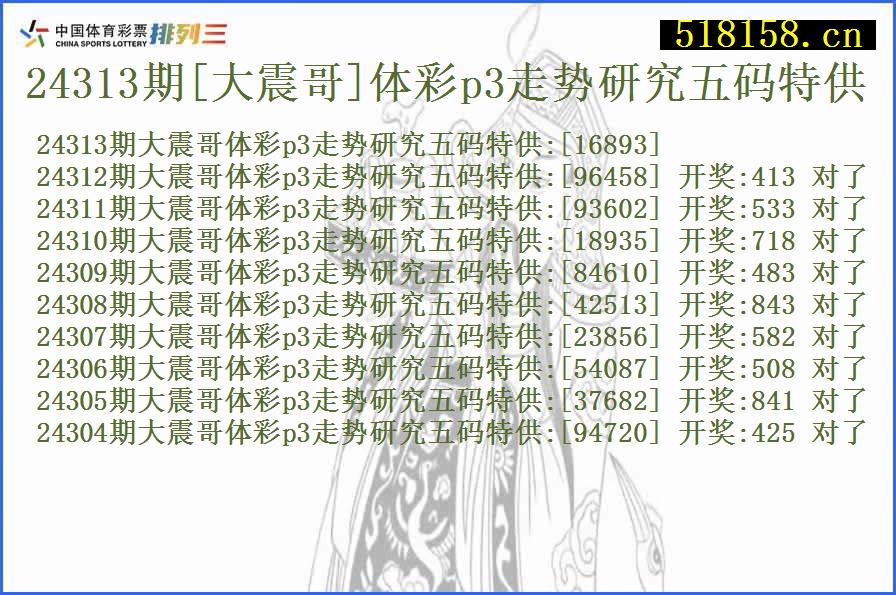 24313期[大震哥]体彩p3走势研究五码特供