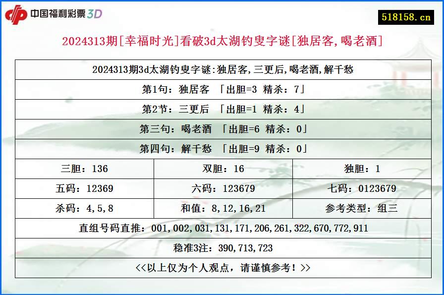 2024313期[幸福时光]看破3d太湖钓叟字谜[独居客,喝老酒]