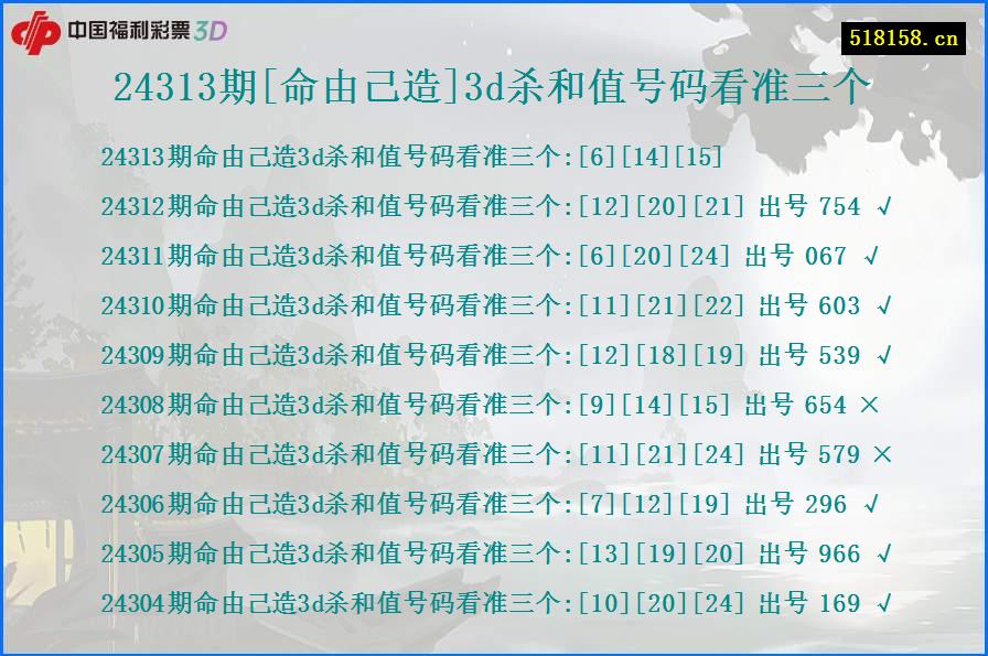 24313期[命由己造]3d杀和值号码看准三个