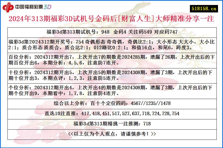 2024年313期福彩3D试机号金码后[财富人生]大师精准分享一注