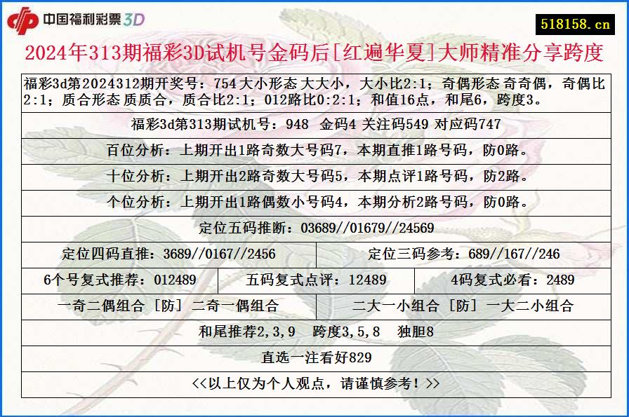 2024年313期福彩3D试机号金码后[红遍华夏]大师精准分享跨度