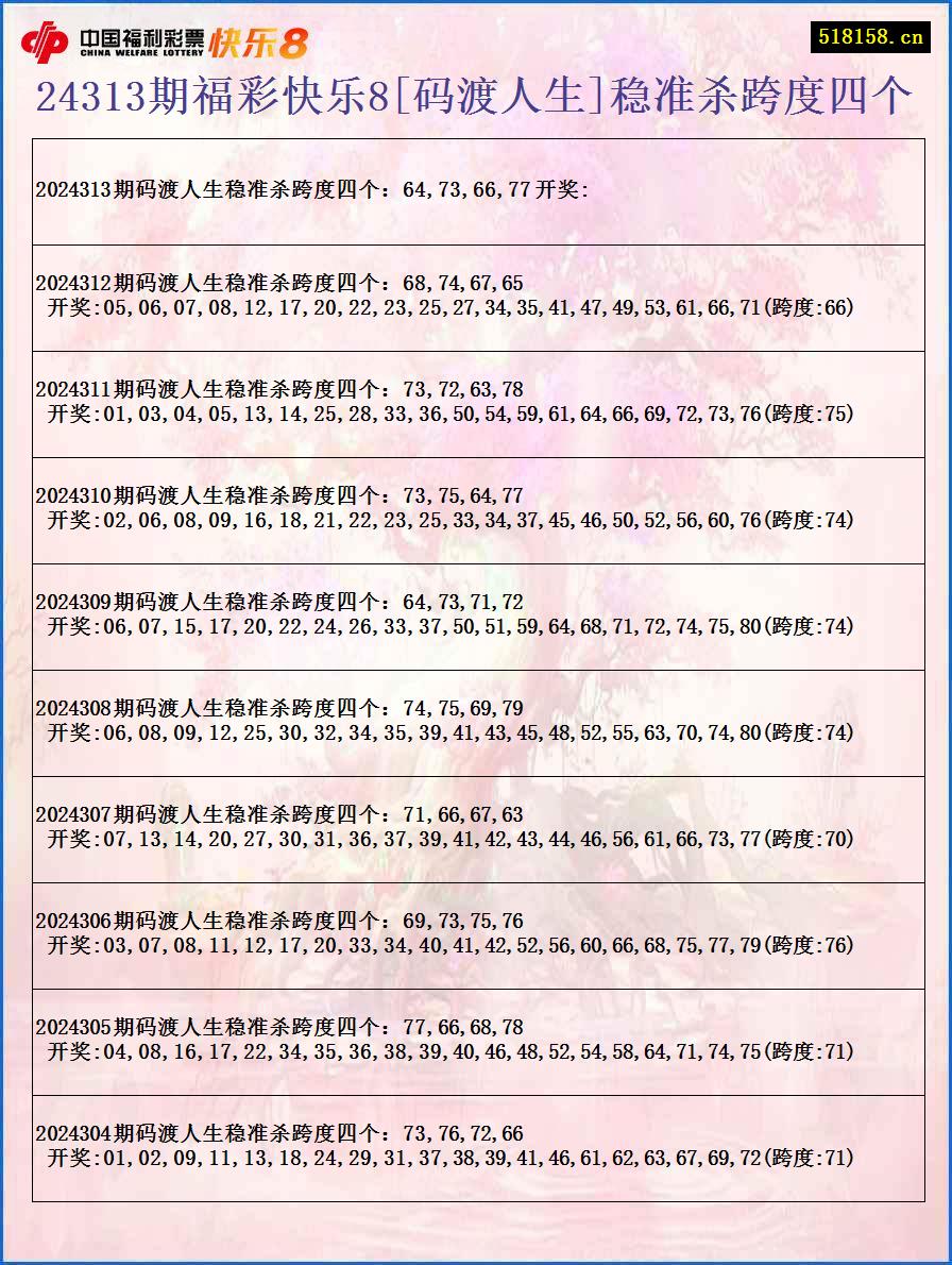 24313期福彩快乐8[码渡人生]稳准杀跨度四个