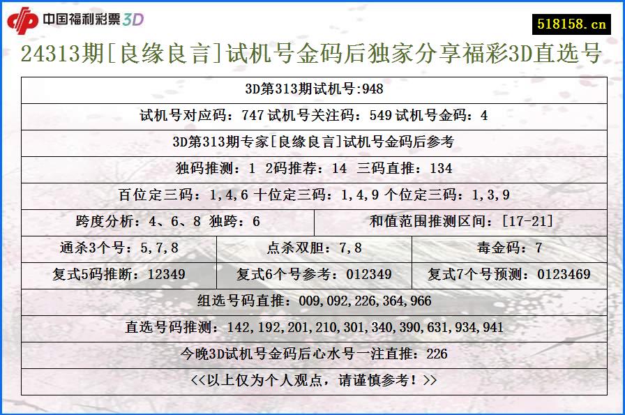 24313期[良缘良言]试机号金码后独家分享福彩3D直选号