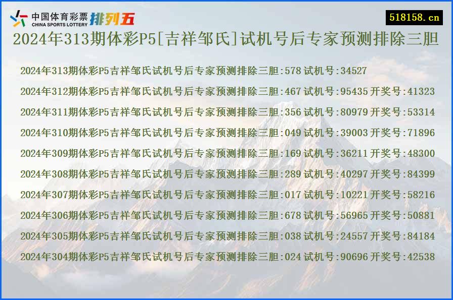 2024年313期体彩P5[吉祥邹氏]试机号后专家预测排除三胆