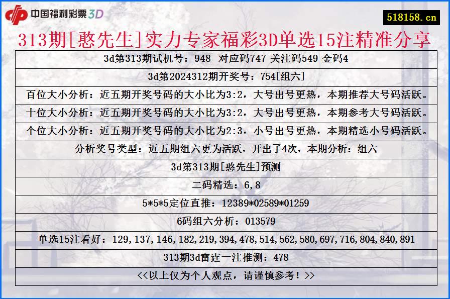 313期[憨先生]实力专家福彩3D单选15注精准分享