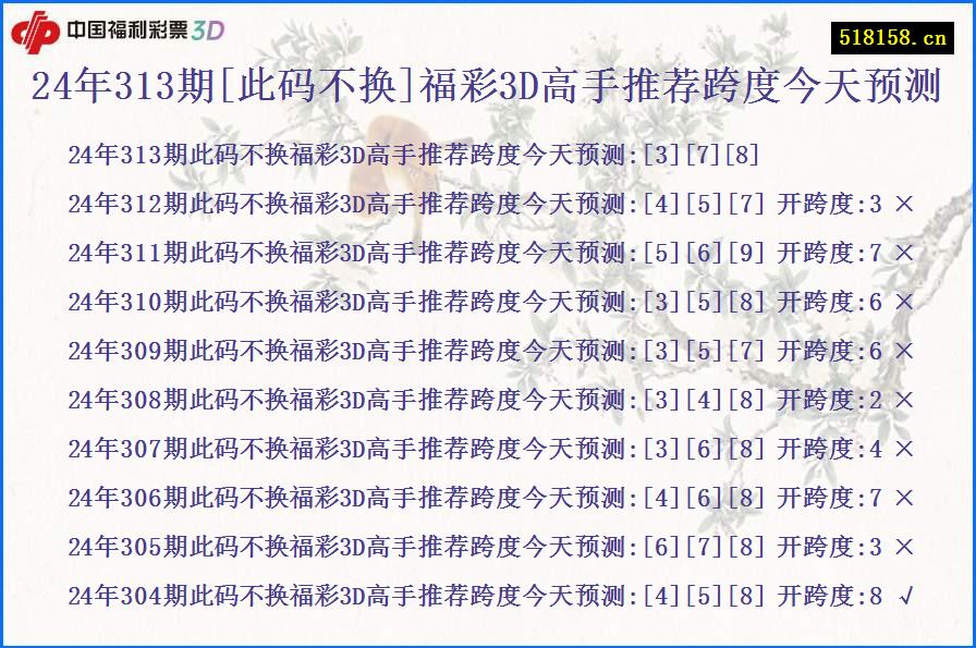 24年313期[此码不换]福彩3D高手推荐跨度今天预测