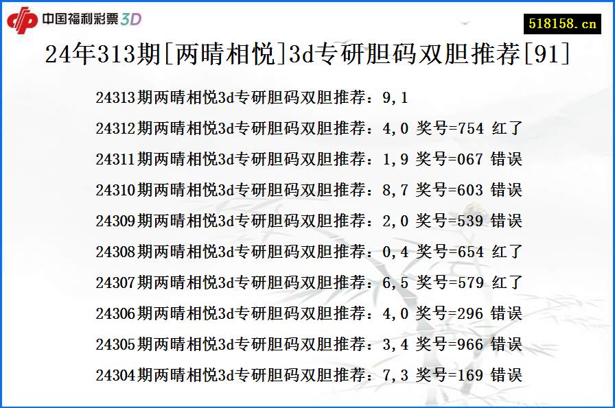 24年313期[两晴相悦]3d专研胆码双胆推荐[91]