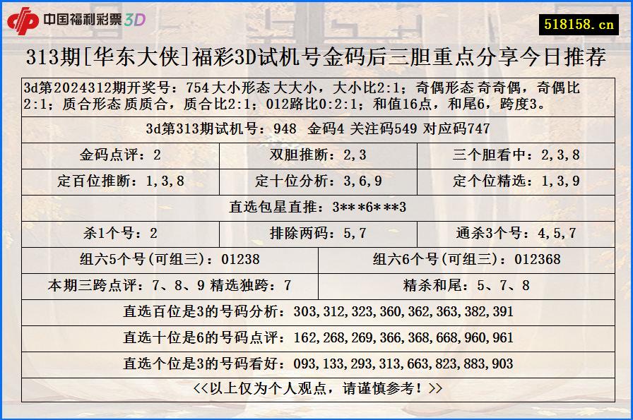 313期[华东大侠]福彩3D试机号金码后三胆重点分享今日推荐