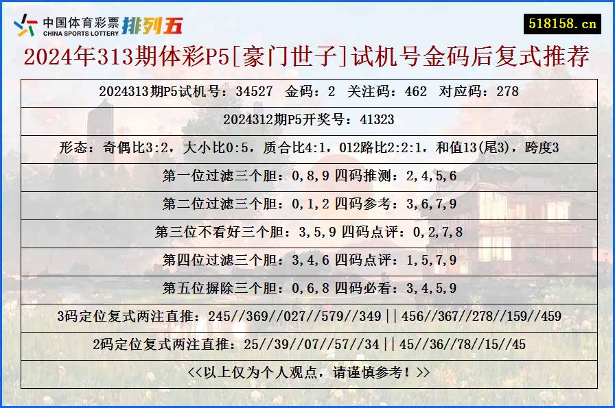 2024年313期体彩P5[豪门世子]试机号金码后复式推荐